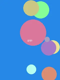 里番动漫 - 五条悟角色图