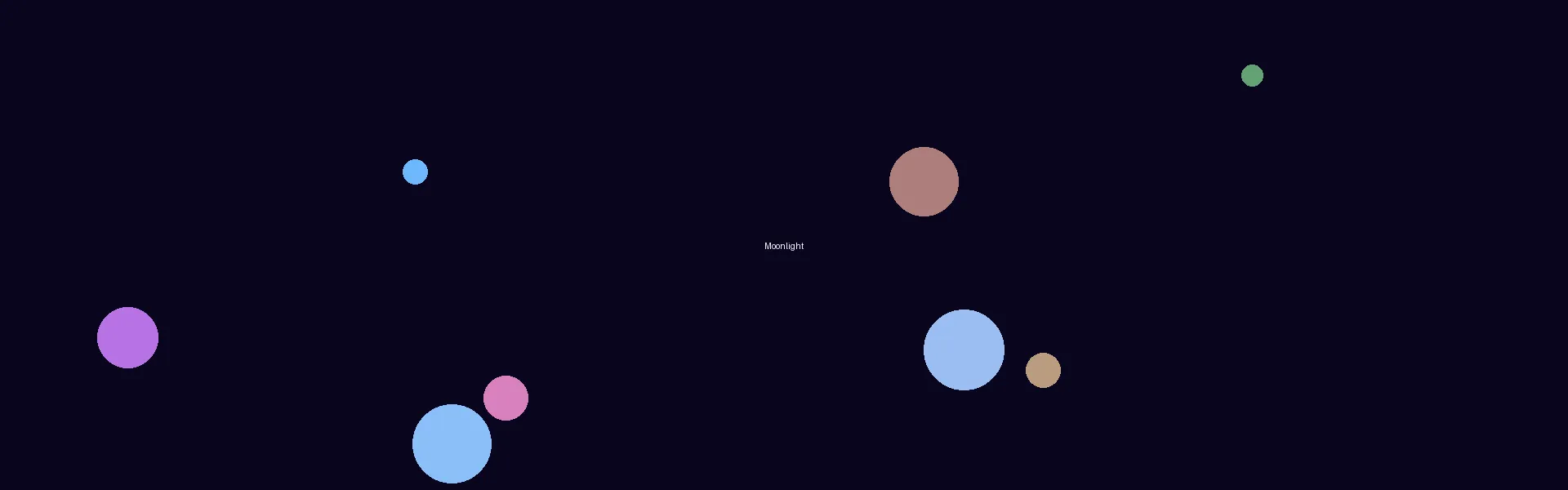 里番动漫 - 月光剧场星空背景